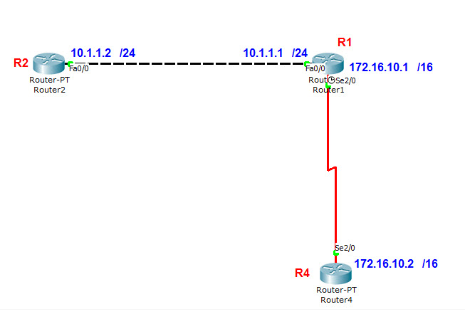 cấu hình OSPF